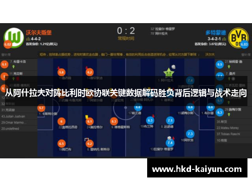 从阿什拉夫对阵比利时欧协联关键数据解码胜负背后逻辑与战术走向 从阿什拉夫对阵比利时欧协联关键数据解码胜负背后逻辑与战术走向