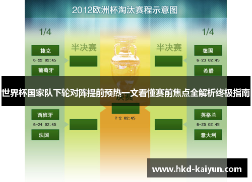 世界杯国家队下轮对阵提前预热一文看懂赛前焦点全解析终极指南