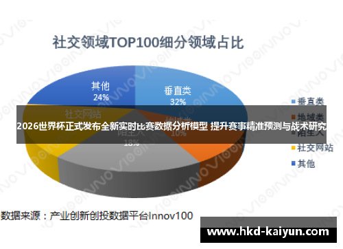 2026世界杯正式发布全新实时比赛数据分析模型 提升赛事精准预测与战术研究