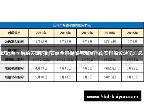 欧冠赛季后续关键时间节点全景提醒与观赛指南安排解读速览汇总