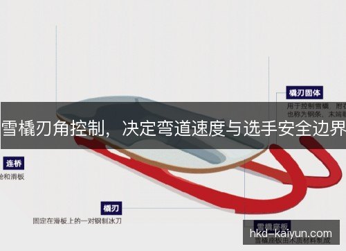 雪橇刃角控制，决定弯道速度与选手安全边界