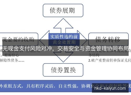 无现金支付风险对冲，交易安全与资金管理协同布局